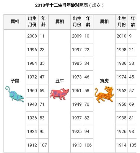 12月屬什麼|民國、西元、十二生肖年齡對照表、生肖判斷看國曆、。